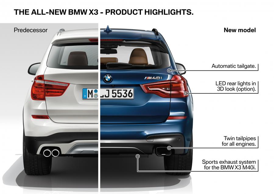 Схема BMW X3 M40i (G01) 2017 года  (WW) (фото 71 из 184)